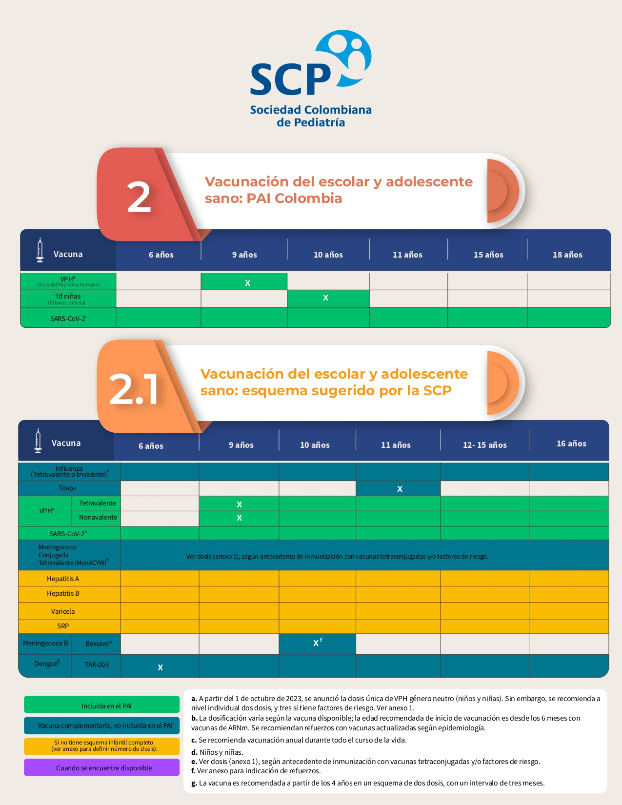 Vacunación del escolar y adolescente sano