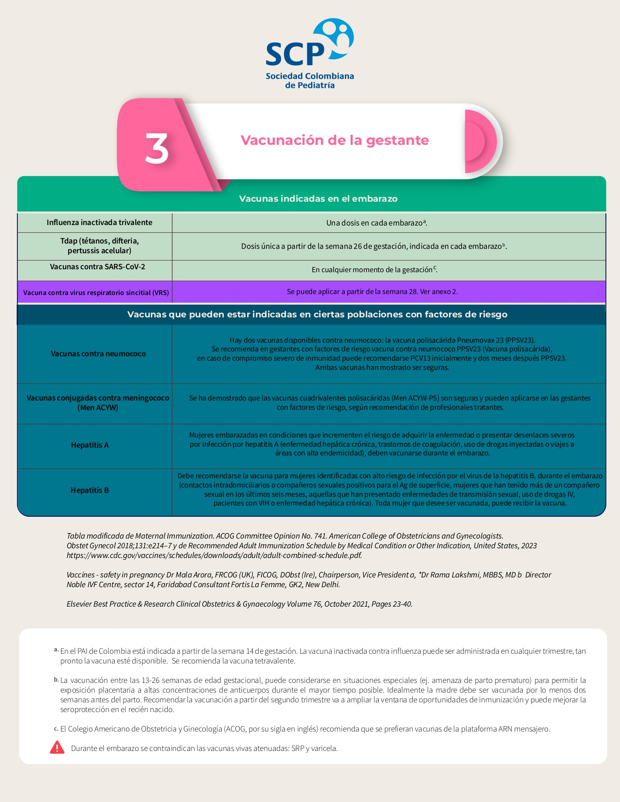 Vacunación de la gestante